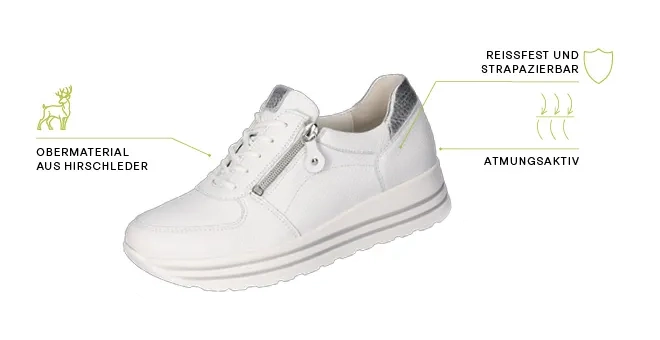 Infografik Produktlinie Hirschleder Infografik Produktlinie Hirschleder