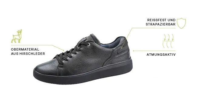 Infografik Produktlinie Hirschleder Infografik Produktlinie Hirschleder